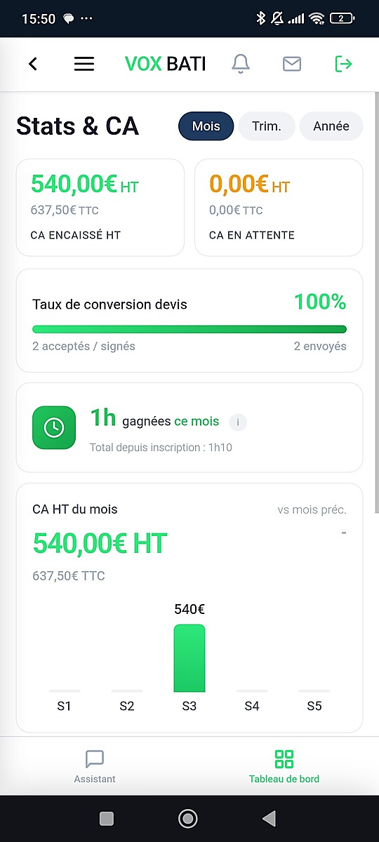 Stats et chiffre d'affaires HT TTC, taux de conversion devis, temps gagne